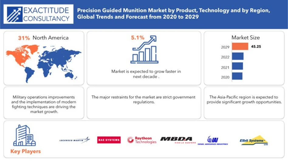Exactitude Consultancy