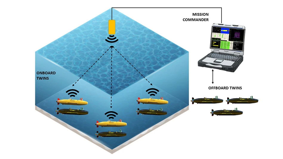 Integer Technologies completes at-sea testing on UUV digital twin ...