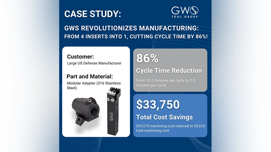 https://www.gwstoolgroup.com/case-studies/gws-revolutionizes-manufacturing/