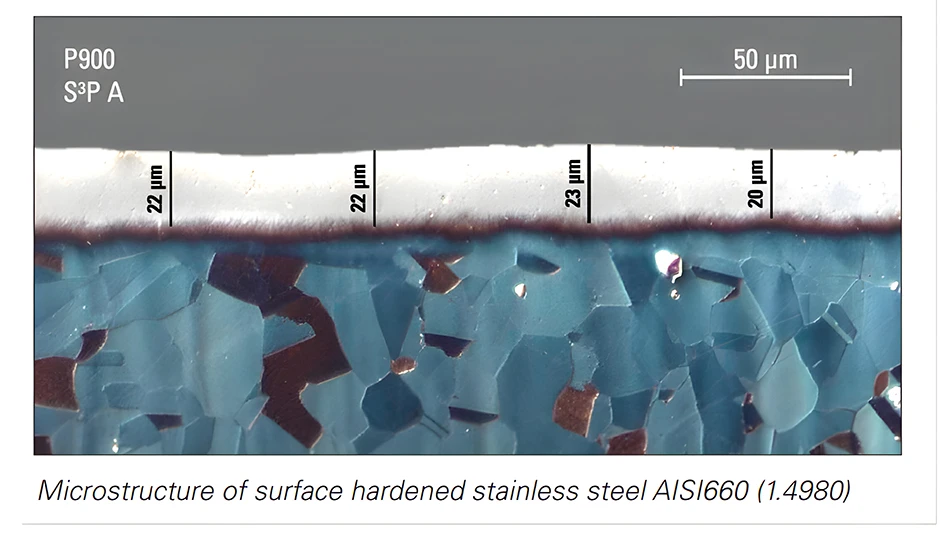 S³P ADM (Austenitic, Duplex, Martensitic) surface hardening
